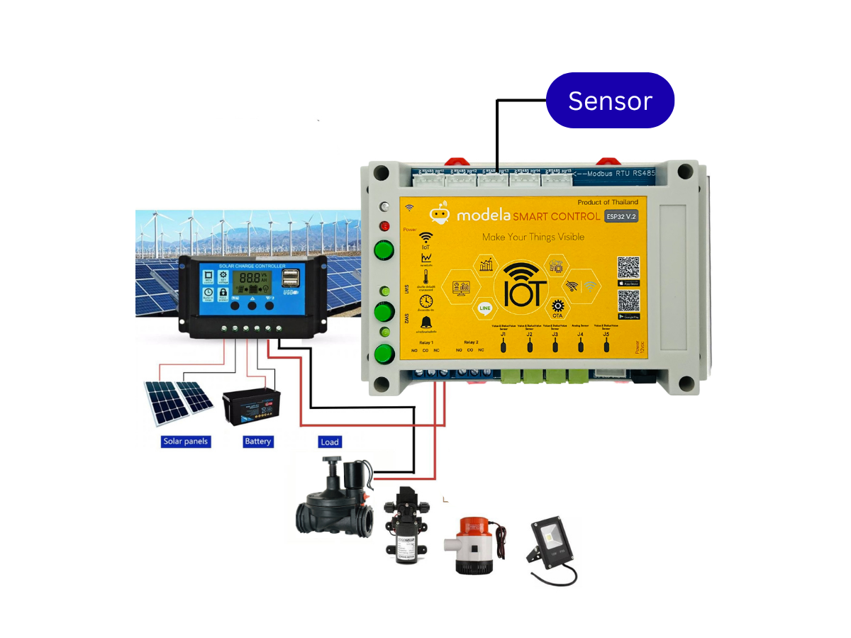 220VAC and Solar 12VDC